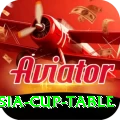 asia cup table Apps (Tools & Injectors) Plus v3.2.8